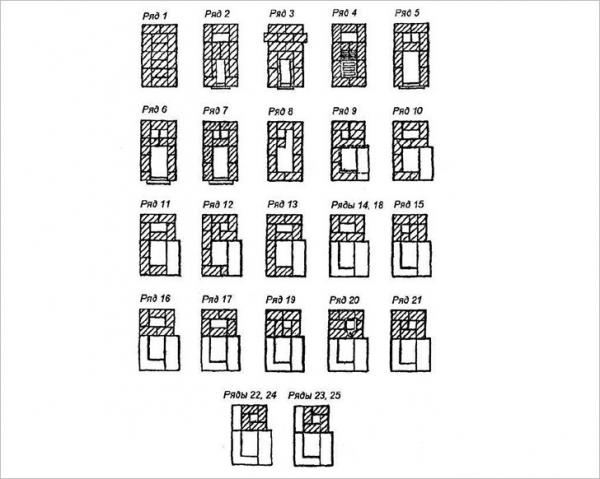 Печи для бани из кирпича проекты Печи для бани из кирпича проекты