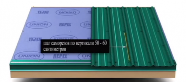 Правила монтажа профнастила на крышу