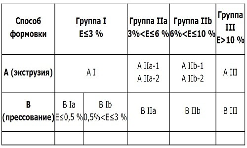 Укладка плитки на деревянный пол Укладка плитки на деревянный пол