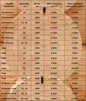 Проекты деревянных бань с мансардой Проекты деревянных бань с мансардой