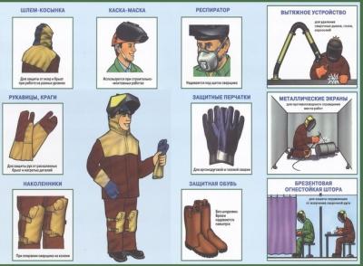 Сварка своими руками Сварка своими руками