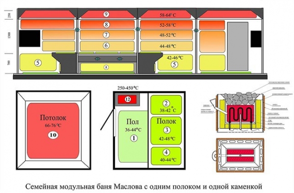 Русская баня Маслова