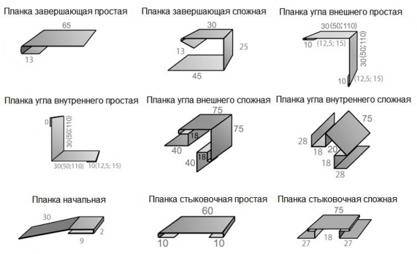Облицовка фасада панелями