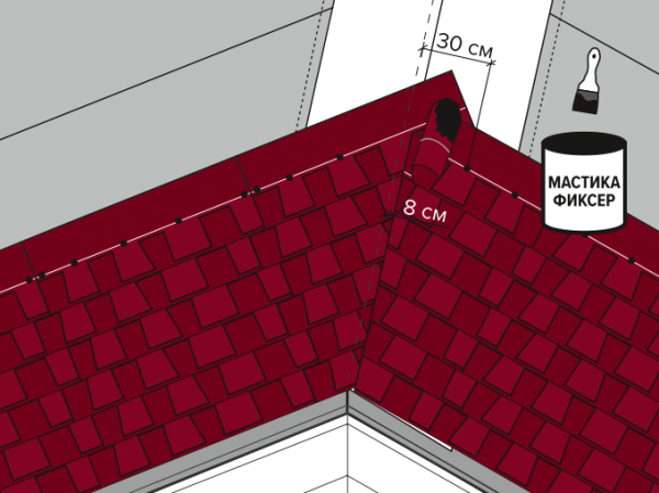 Покрытие крыши мягкой кровлей Покрытие крыши мягкой кровлей