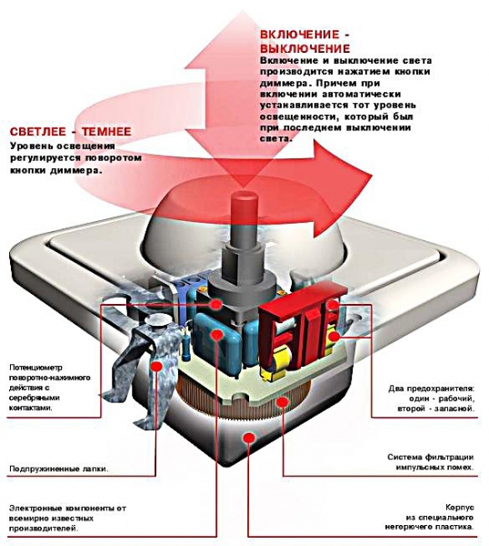 Как установить выключатель света в бане Как установить выключатель света в бане