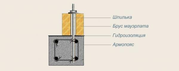 Одноэтажные бани с верандой