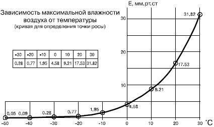 Подшивной потолок в бане Подшивной потолок в бане