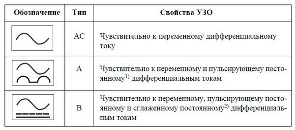 Как установить счетчик энергии