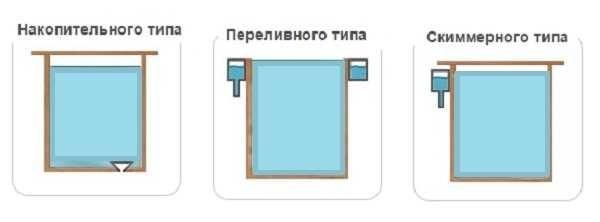 Купель из пластика Купель из пластика