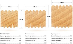 Проекты бань из профилированного бруса с верандой Проекты бань из профилированного бруса с верандой