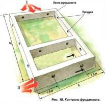 Проекты деревянных бань с мансардой Проекты деревянных бань с мансардой