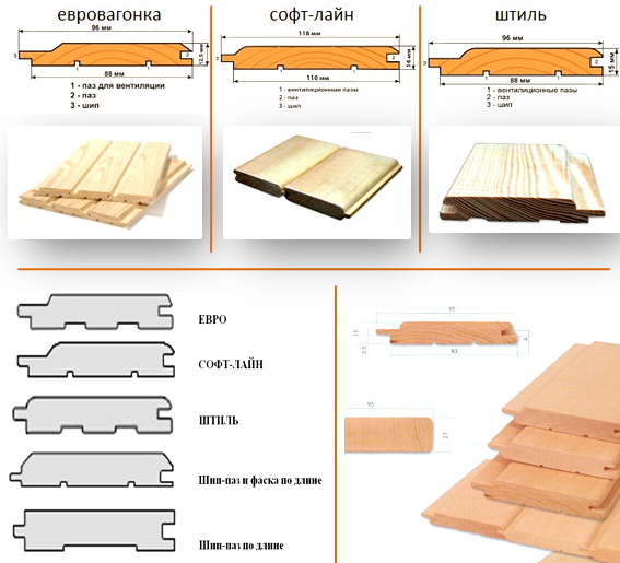 Обшивка бани внутри вагонкой