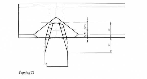 Норвежская рубка. Дома и бани из лафета