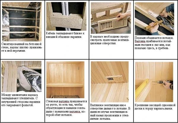 Отделка парилки в бане Отделка парилки в бане