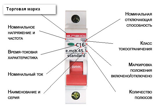 Как установить счетчик энергии