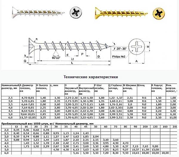 Как сделать пол в каркасной бане