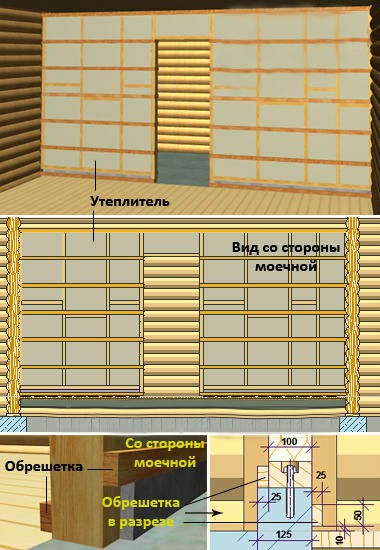 Перегородка в бане между парилкой и мойкой Перегородка в бане между парилкой и мойкой