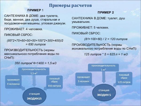 Обустройство бани внутри