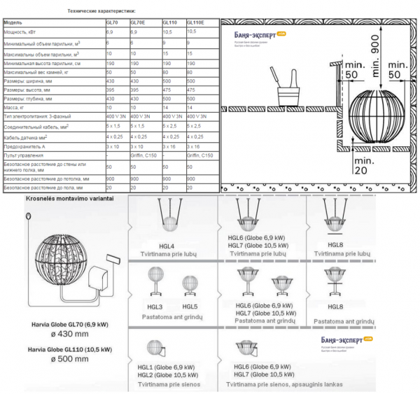 Печь для бани Harvia Печь для бани Harvia