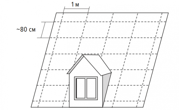 Покрытие крыши мягкой кровлей Покрытие крыши мягкой кровлей