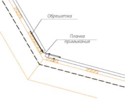 Правила монтажа профнастила на крышу