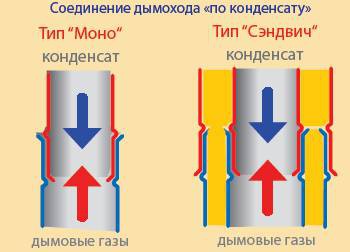 Печи Жара для бани