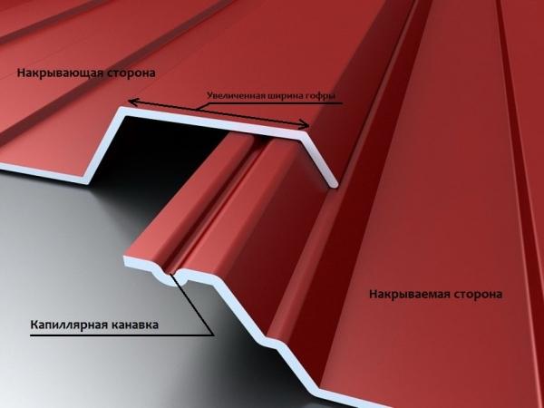 Правила монтажа профнастила на крышу