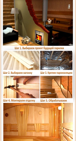 Обустройство бани внутри