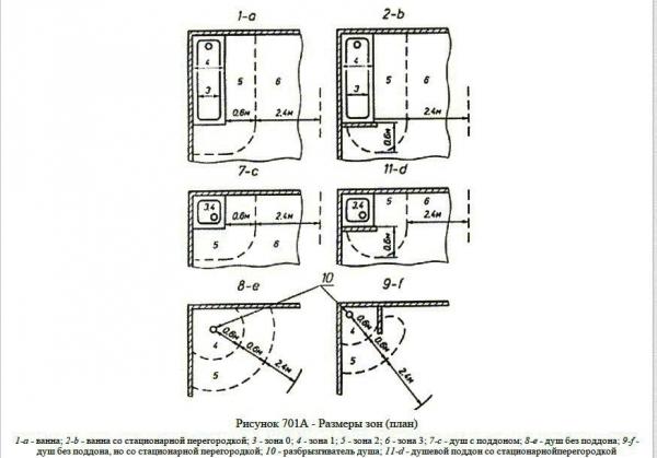 Как сделать освещение в бане