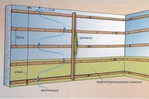 Как крепить вагонку в бане Как крепить вагонку в бане