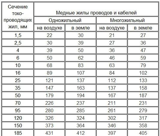 Как сделать освещение в бане