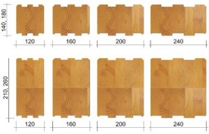 Проекты деревянных бань с мансардой Проекты деревянных бань с мансардой