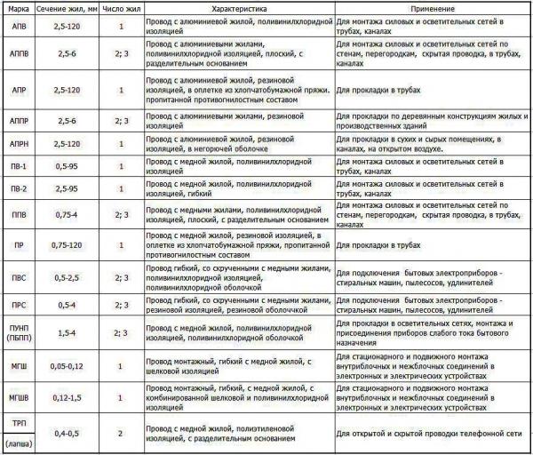 Как сделать освещение в бане