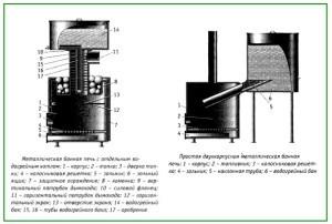 Проекты бань из бруса 3х4 — чертеж