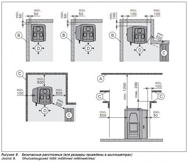 Печь для бани Harvia Печь для бани Harvia