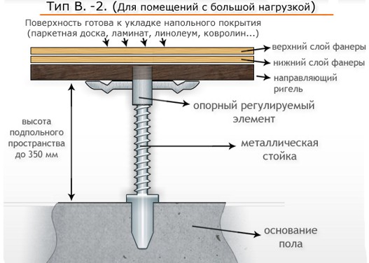 Как сделать регулируемый пол Как сделать регулируемый пол