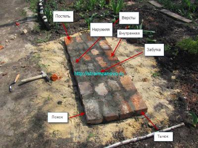 Подпорная стенка своими руками
Подпорная стенка своими руками