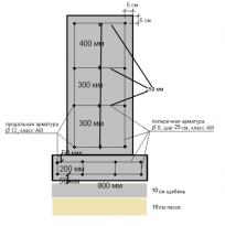 Проекты деревянных бань с мансардой Проекты деревянных бань с мансардой