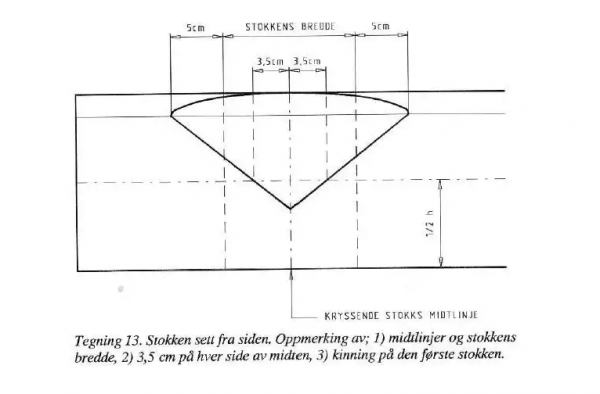 Норвежская рубка. Дома и бани из лафета