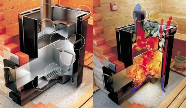 Печь Кирасир обзор Печь Кирасир обзор