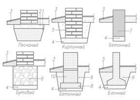 Одноэтажные бани с верандой