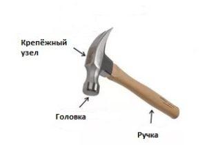 Обзор лучших производителей молотков