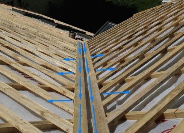 Правила монтажа профнастила на крышу