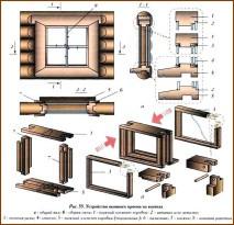 Проекты бань из бруса 3х4 — чертеж