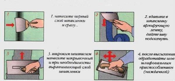 Отделка бани изнутри Отделка бани изнутри