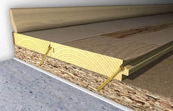 Как устранить скрип деревянного пола Как устранить скрип деревянного пола