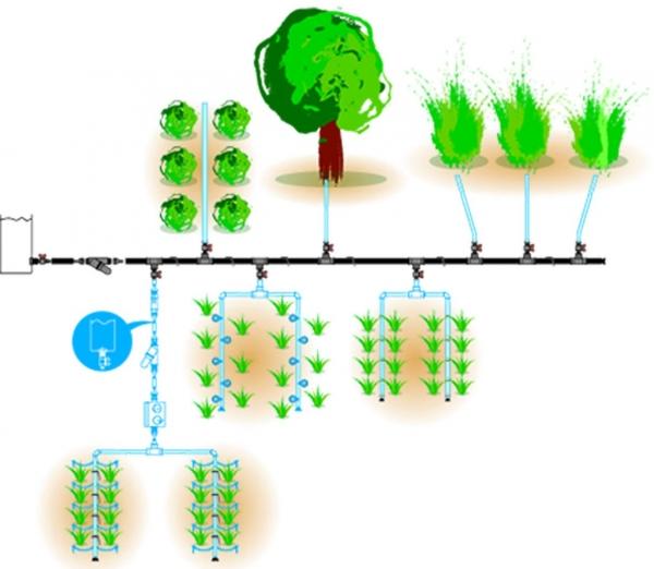 Летний водопровод для бани своими руками Летний водопровод для бани своими руками