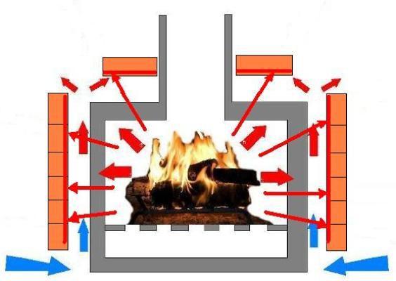 Как обложить металлическую печь кирпичом Как обложить металлическую печь кирпичом