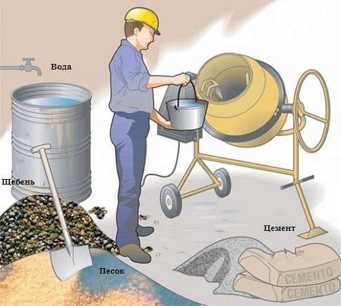 Мелкозаглубленный ленточный фундамент своими руками Мелкозаглубленный ленточный фундамент своими руками