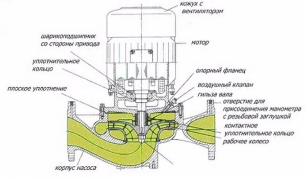 Циркуляционные насосы в системах отопления Циркуляционные насосы в системах отопления